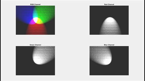 rgb chanel separate effect|rgb image color channels.